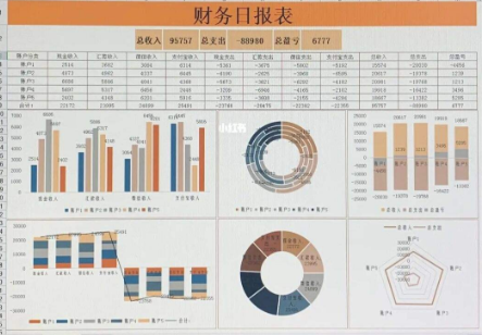 財務報表翻譯